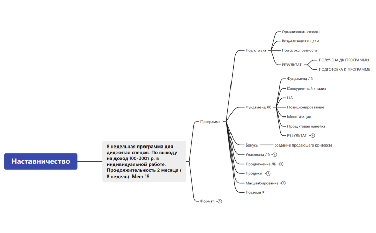 Наставничество (1)