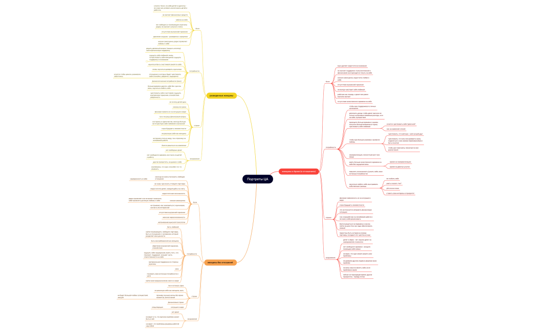 Портреты ЦА