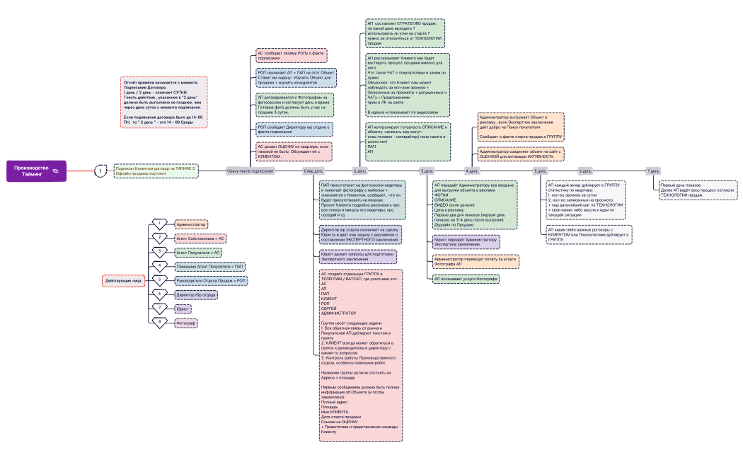контакт попадает на прозван