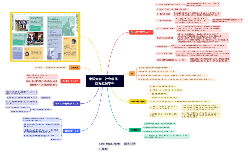 東洋大学장영재
