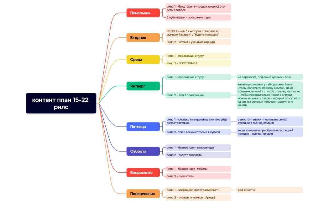 контент план 15-22 рилс