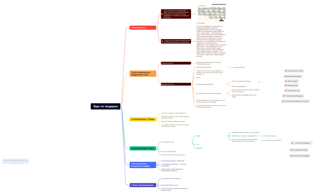 Курс по тендерам