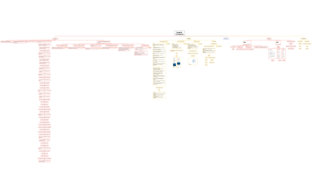 Организационная диаграмма