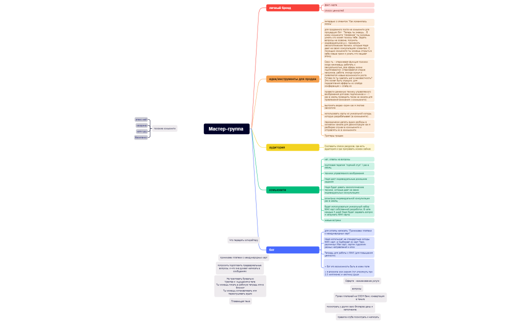 Мастер-группа 