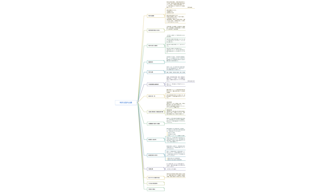 特許法国内出願