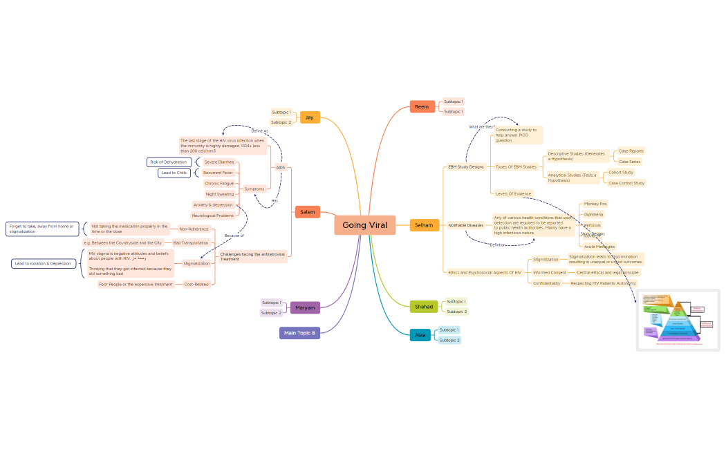 Going_Viral_W3ACScCTnYGawWi17963-xCF6q4-4aM4bYw-49184