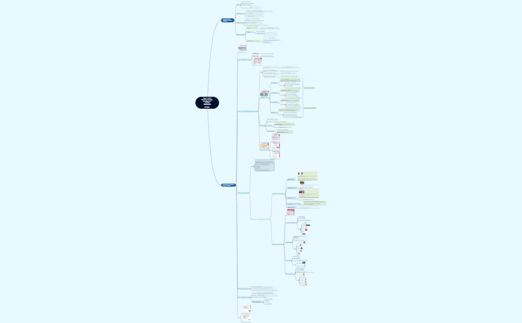 Management topic 4 (MT有考）