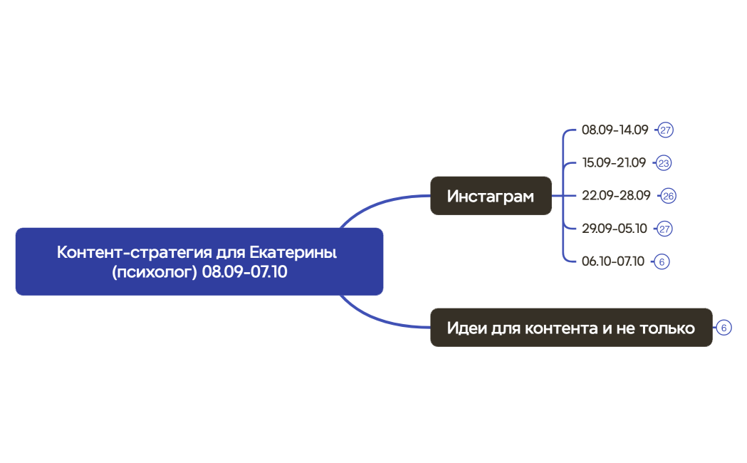 Контент-стратегия для Екатерины (психолог) 08.09-07.10