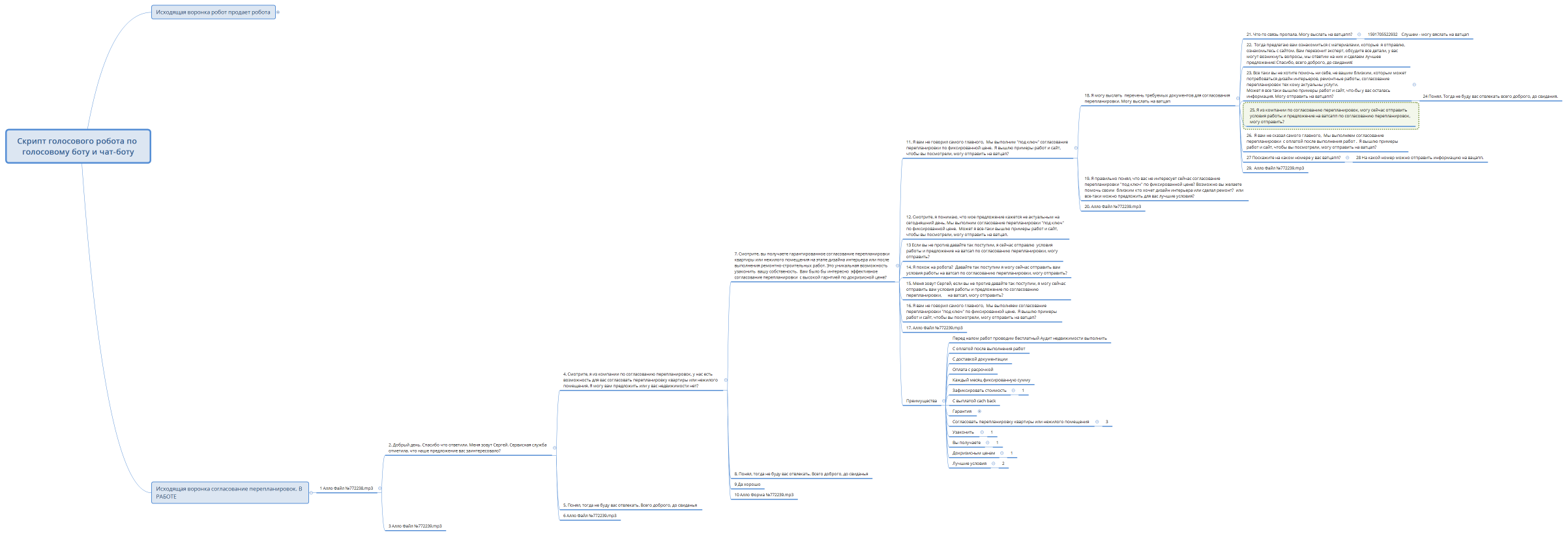 Скрипт голосового робота по голосовому боту и чат-боту