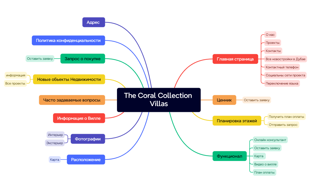 The Coral Collection Villas