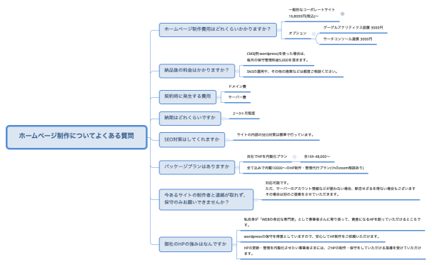 ホームページ制作についてよくある質問