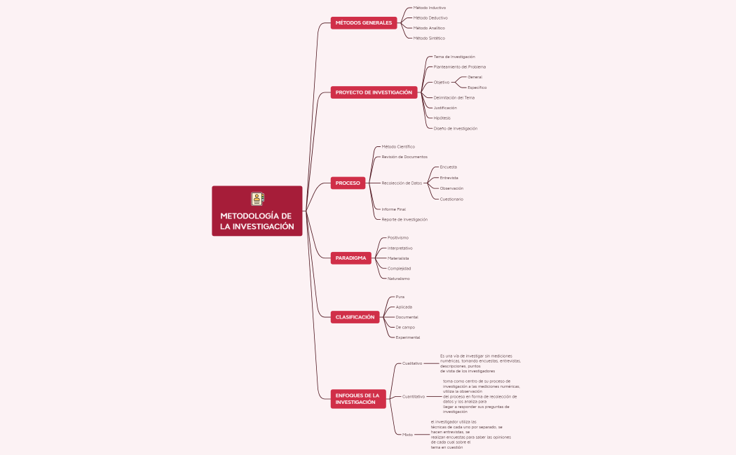 METODOLOGÍA DE LA INVESTIGACIÓN