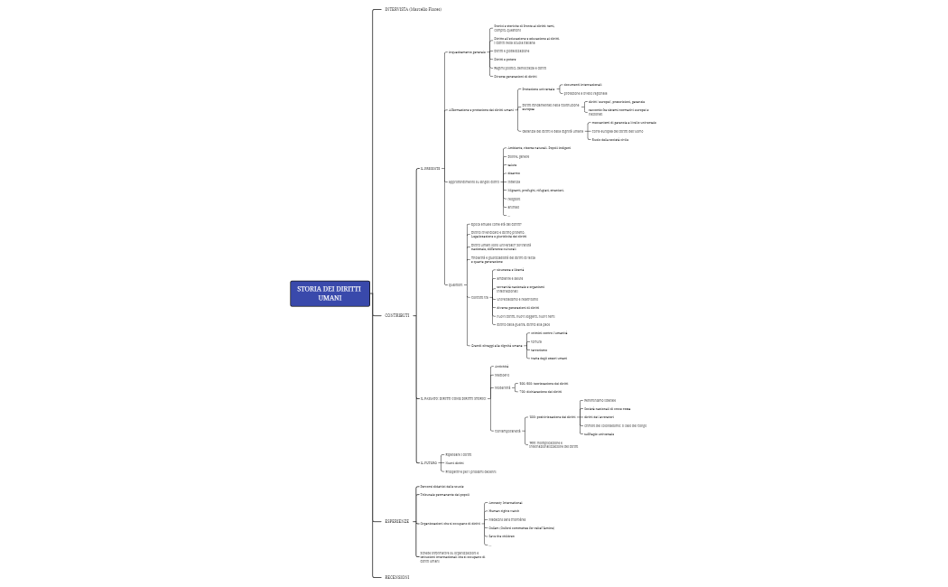 STORIA DEI DIRITTI UMANI