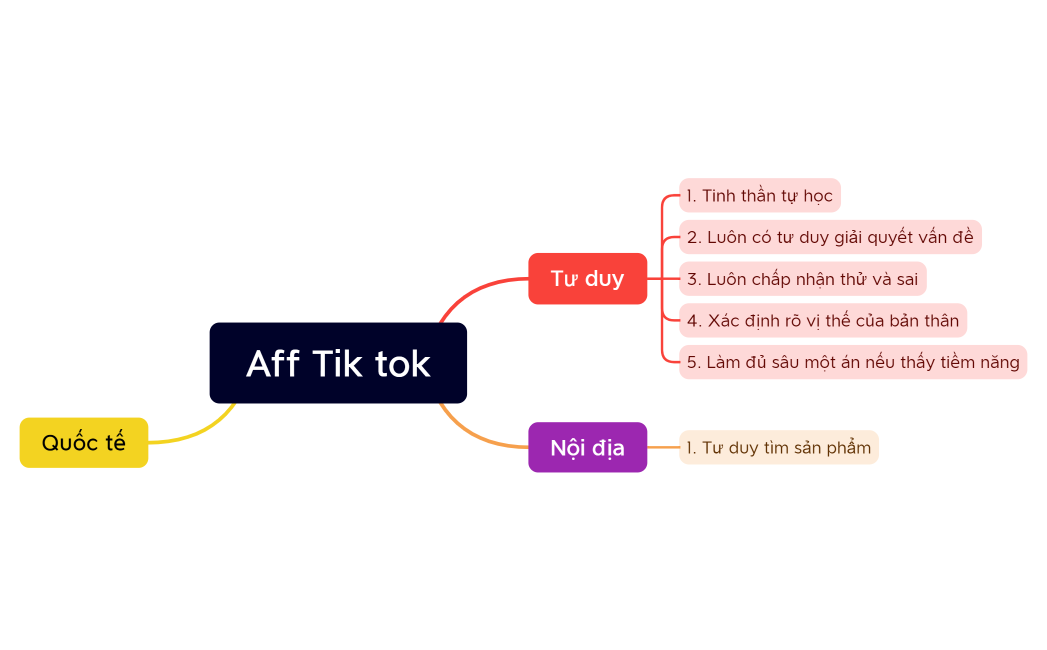 Aff Tik tok