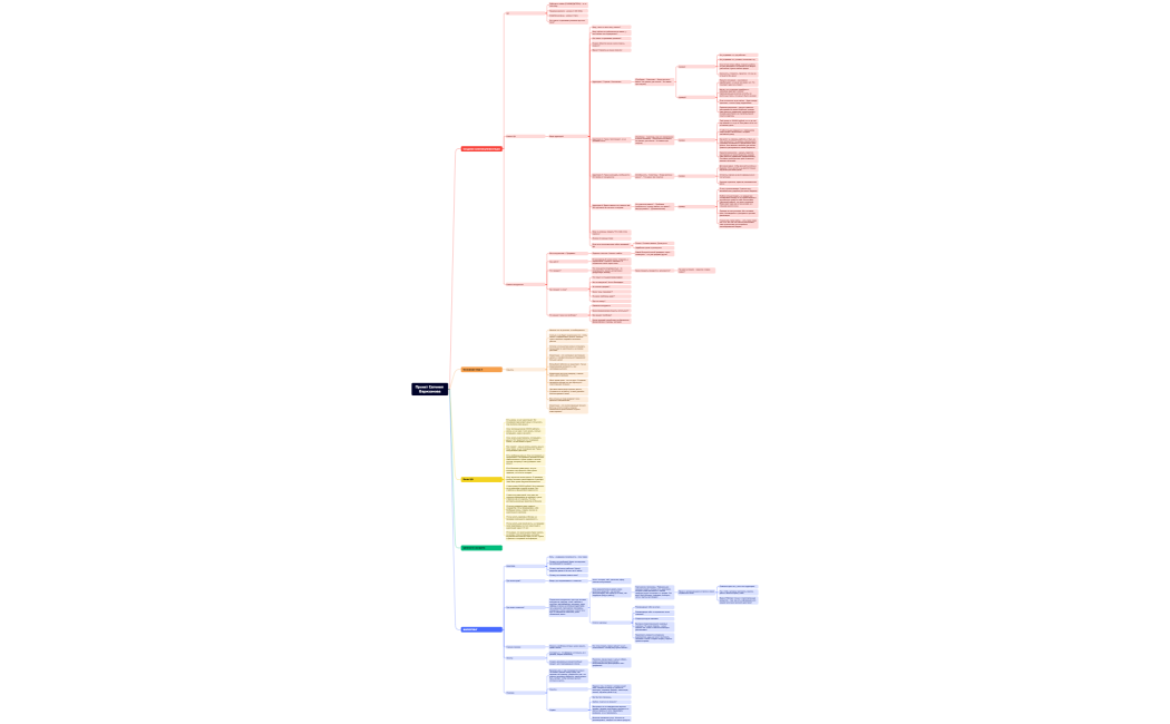 Проект Евгения Вариханова