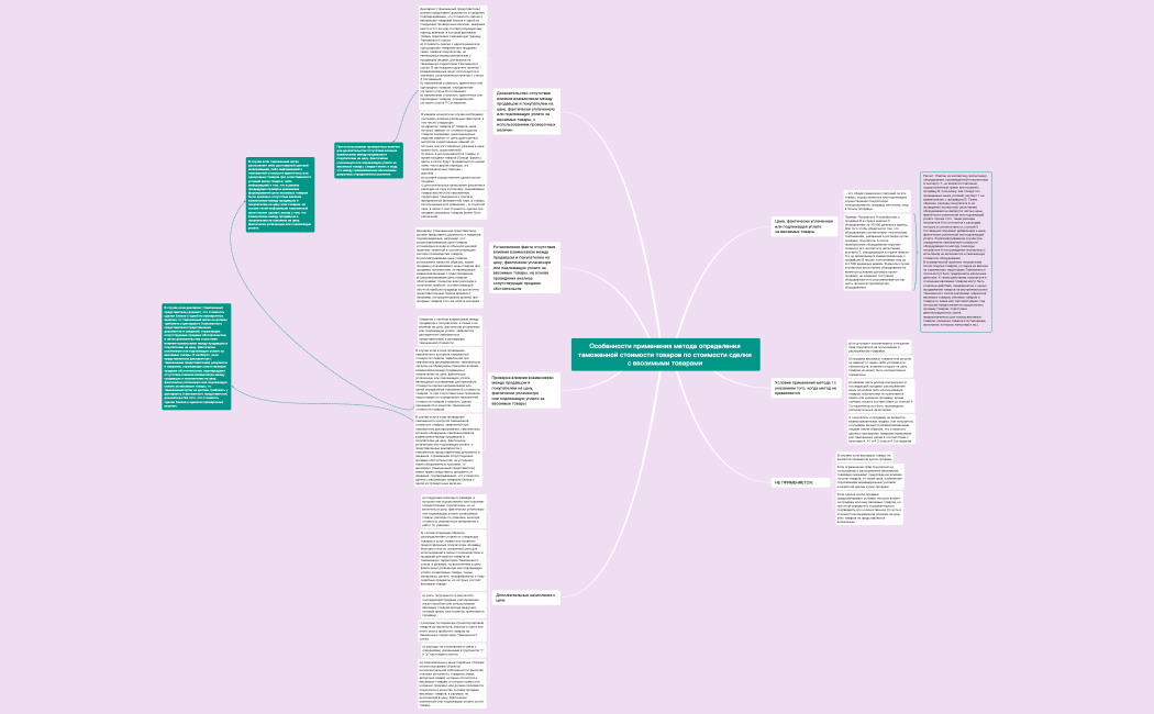 КТС Задание 1 Блок-схема