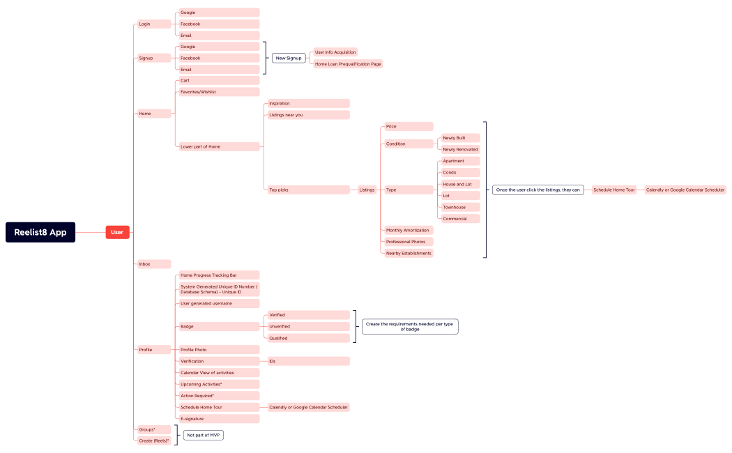 Reelist8 App Features.xmind