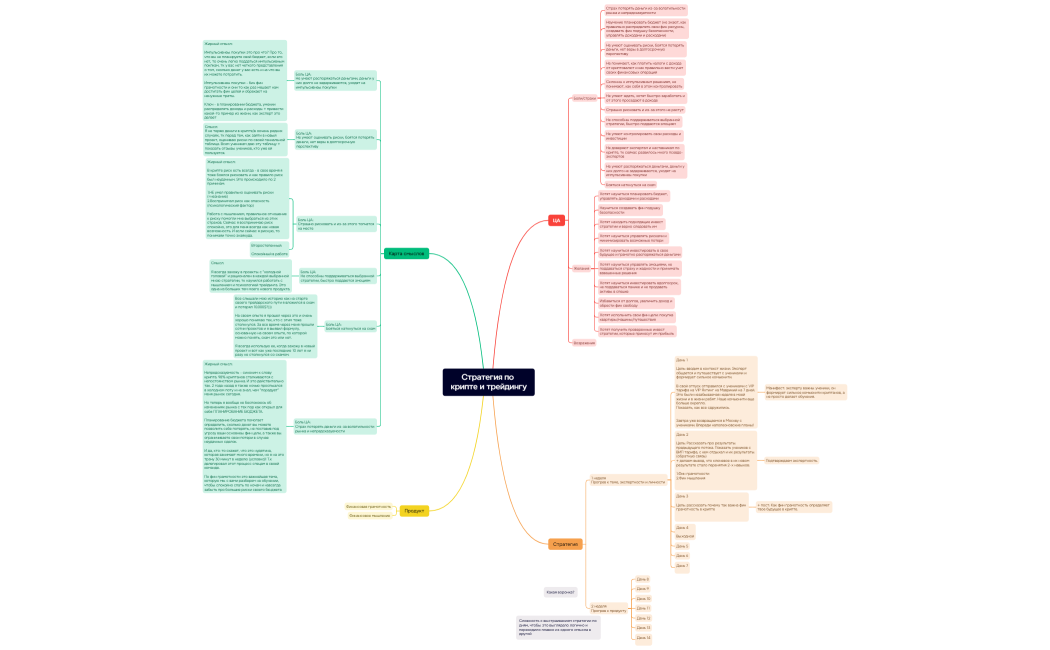 Стратегия по крипте и трейдингу