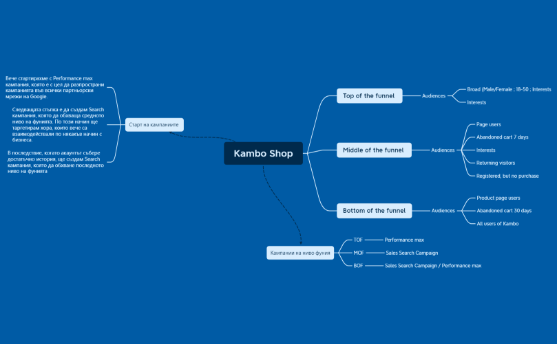 Kambo Shop Google Ads