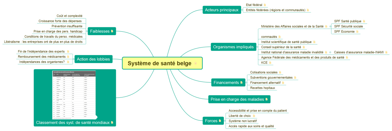 Système de santé belge 
