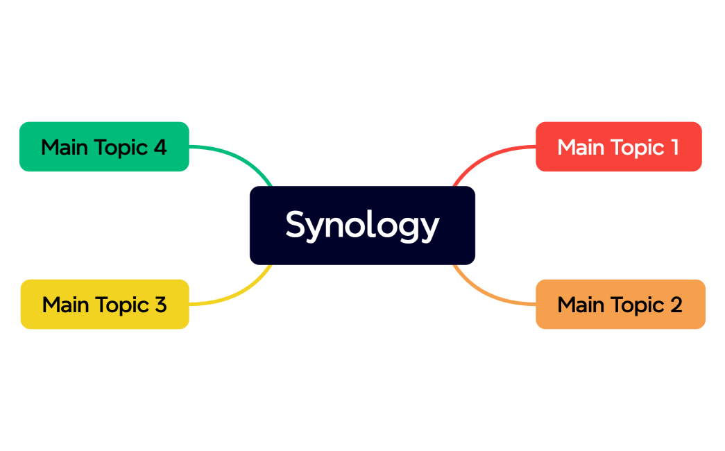 Synology