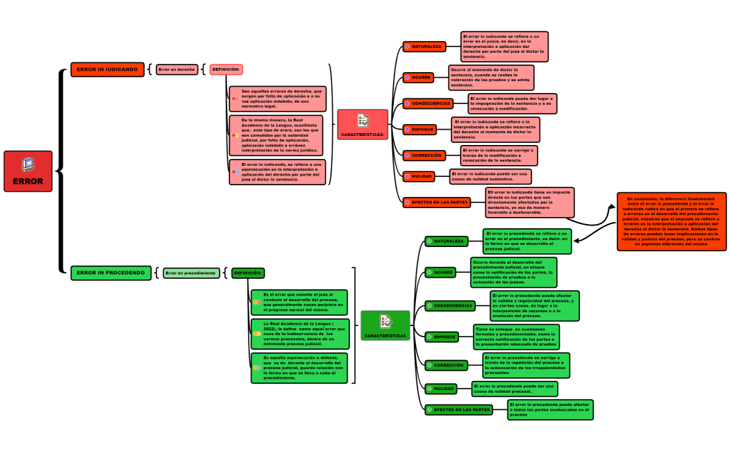 Error in iudicando e in procedendo