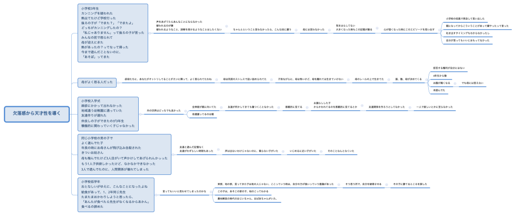欠落感から天才性を導く