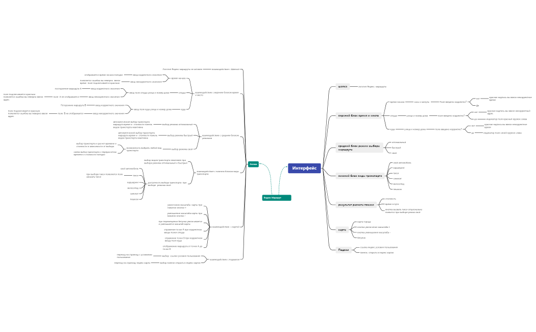 Визуализация