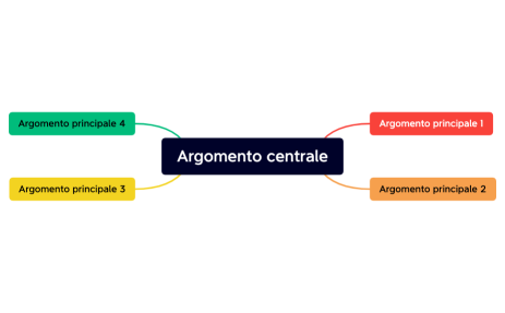 Accrescimento nel primo anno e successivi.xmind