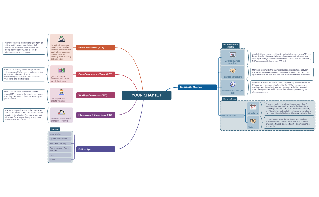 BBB Functionality Overview