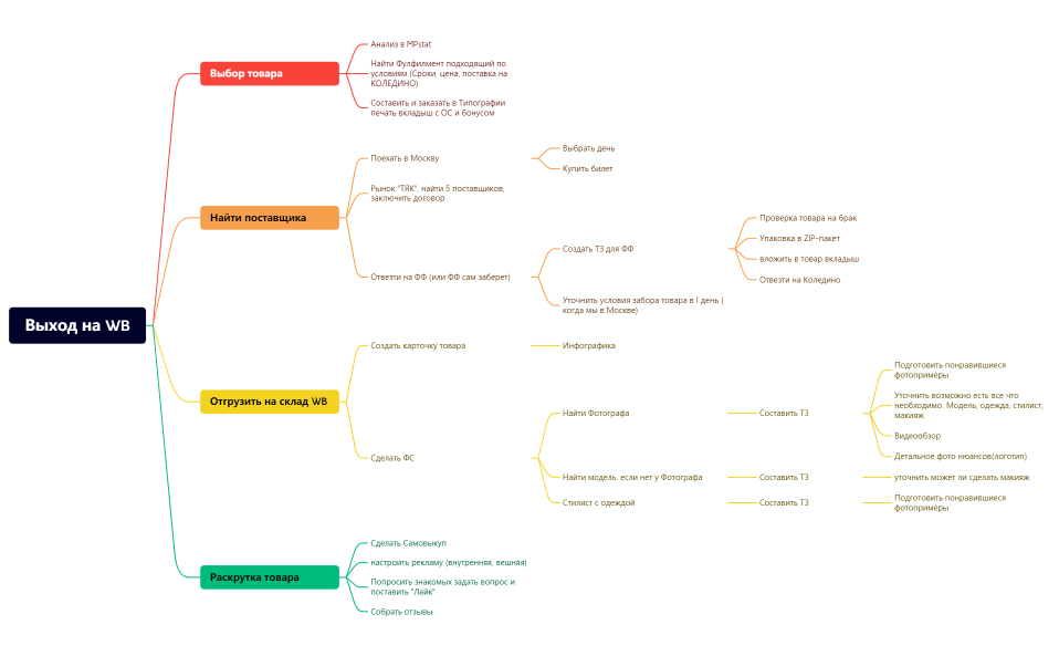 Без названия