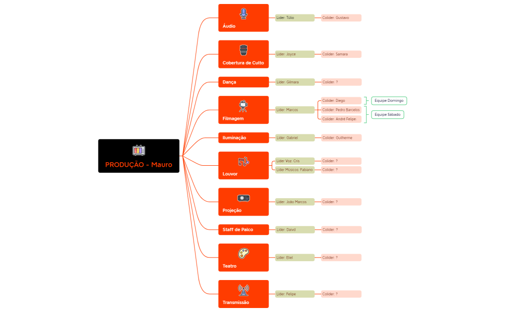 PRODUÇÃO - Mauro.xmind