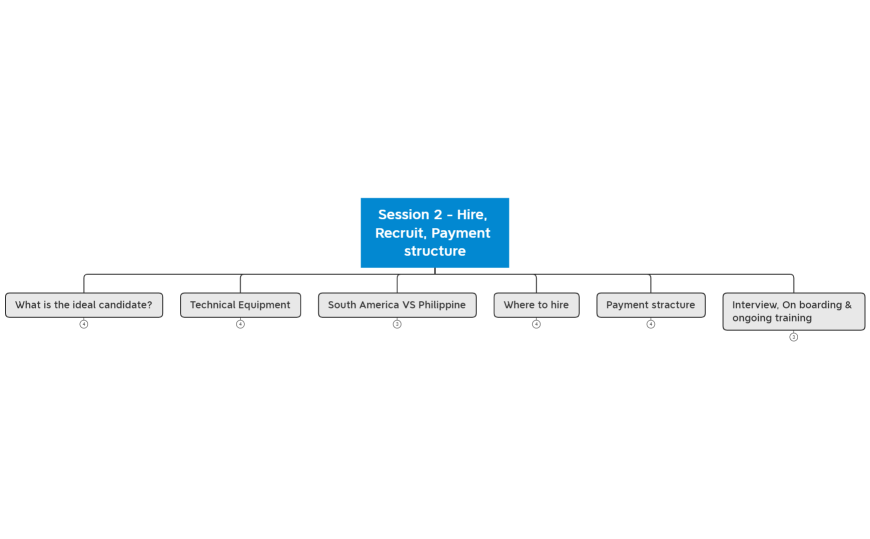 Session 2 - Hire, Recruit, Payment structure