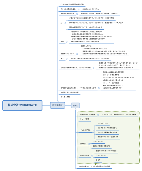 株式会社EVERGROWFX