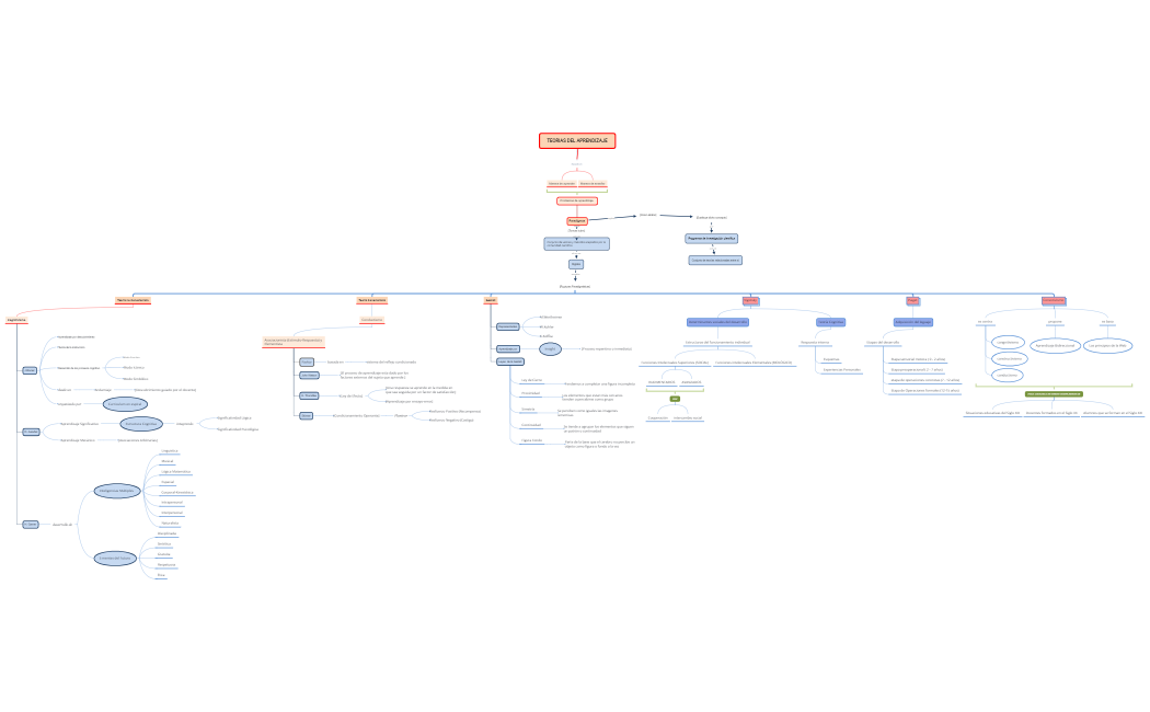 TEORIAS DEL APRENDIZAJE