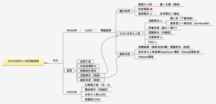 2023未來大人物活動網頁