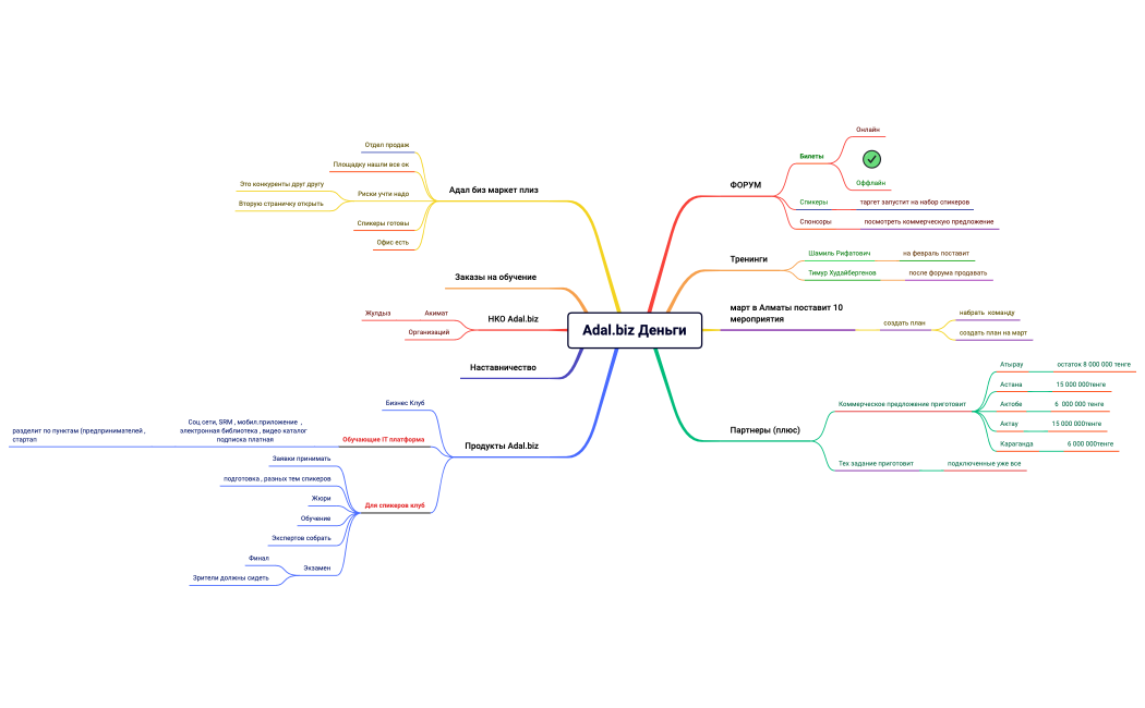 Adal.biz Деньги.xmind