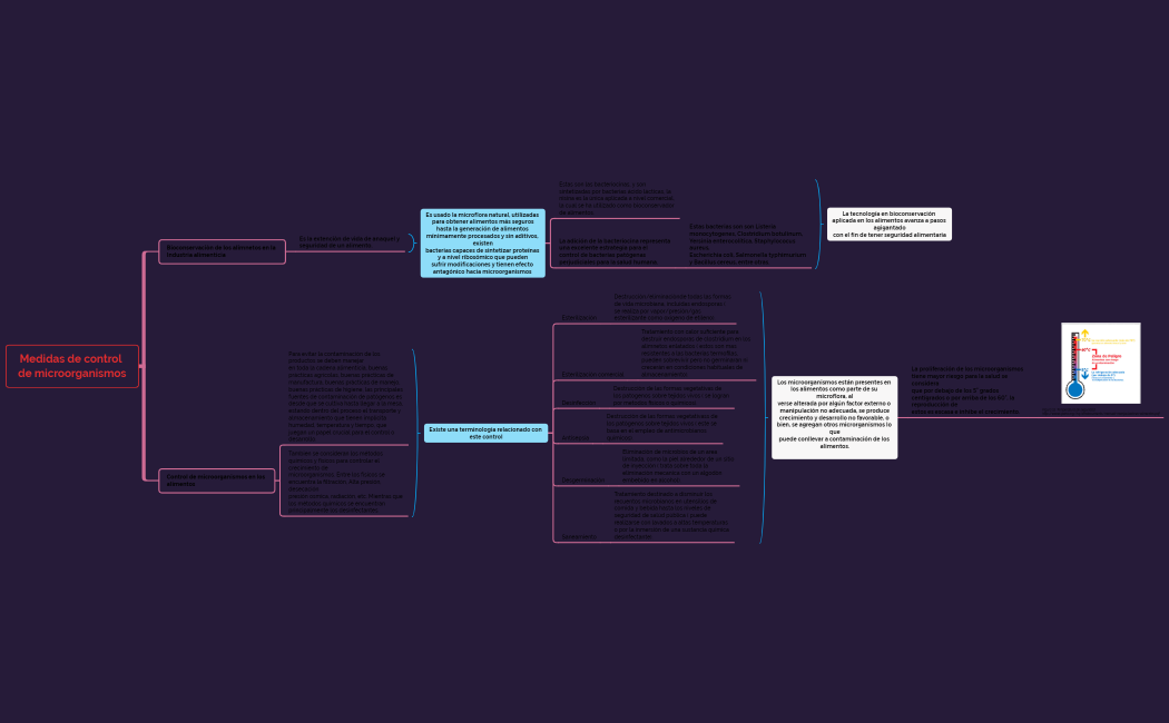 Medidas de control de microorganismos