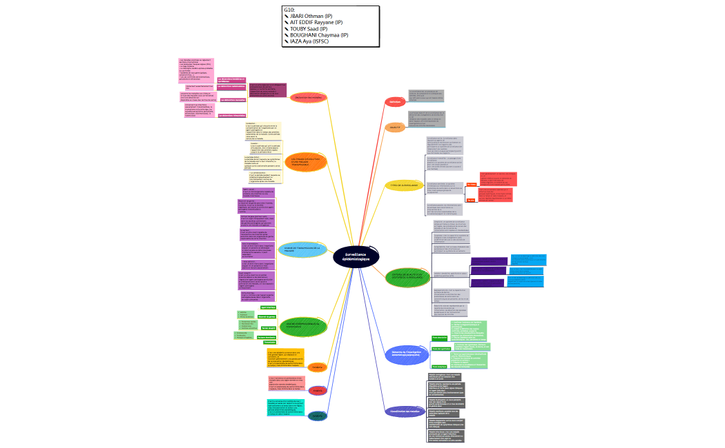 Surveillance épidémiologique