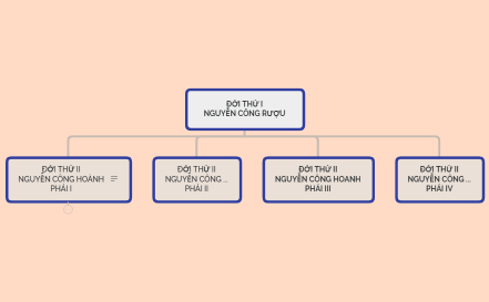 gia_pha_họ_nguyễn