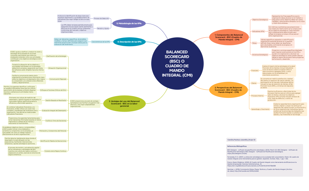 Balanced Scorecard (BSC)