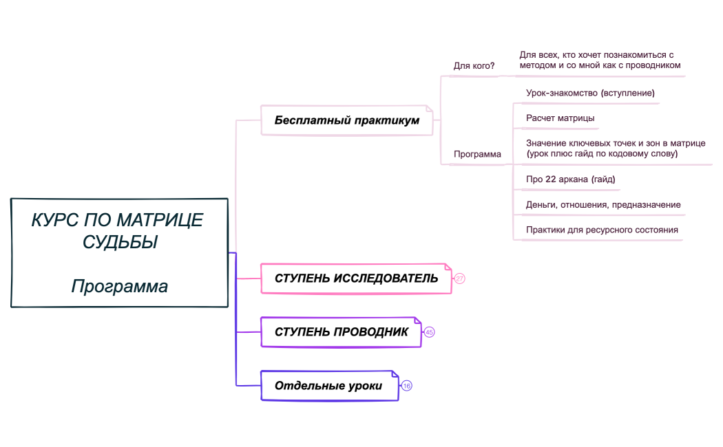 Программа курса