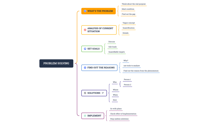 Problem_Solving-LqgjAj-XOeJQUE-19828