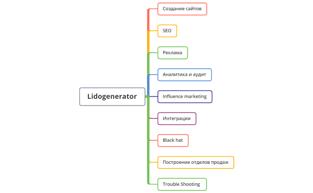 Lidogenerator