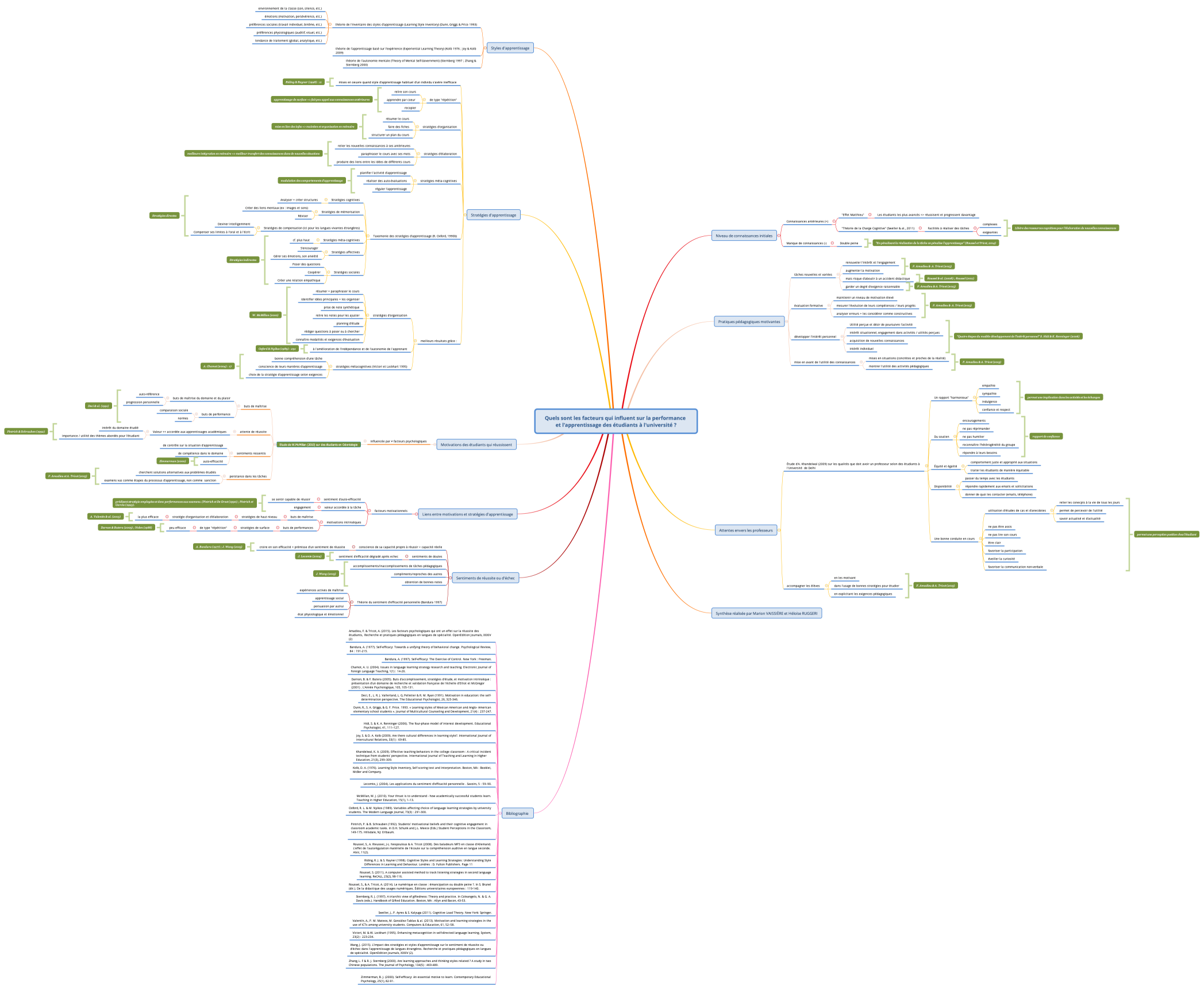 Quels sont les facteurs qui influent sur la performance et l'apprentissage des étudiants à l'université ?
