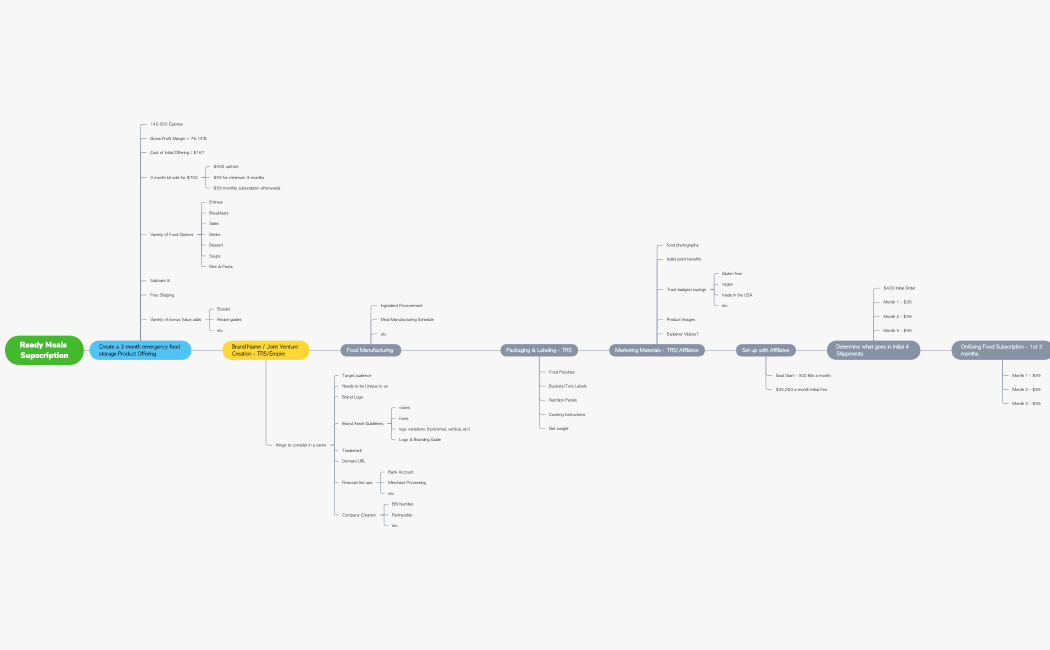 Ready Meals Supscription