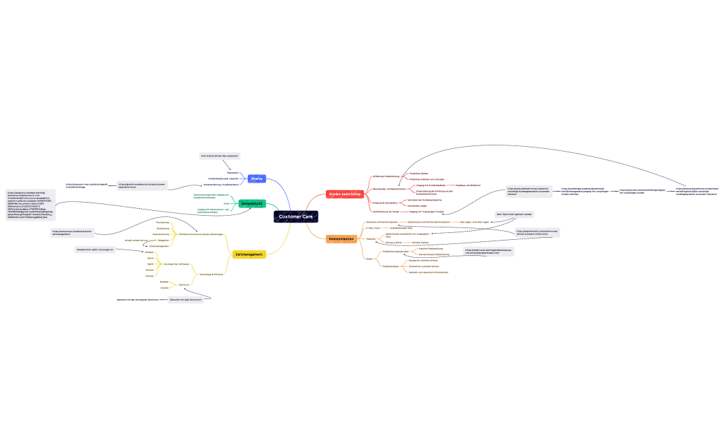 Schulungen Customer Care.xmind