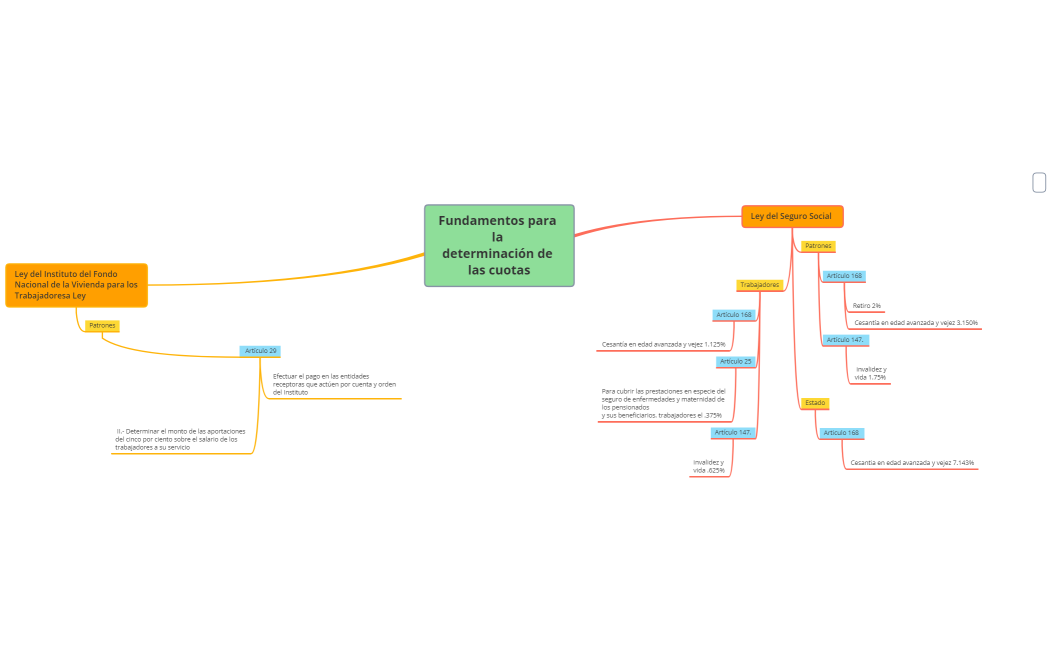 Fundamentos para la  determinación de las cuotas