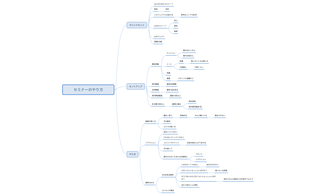 セミナーのやり方
