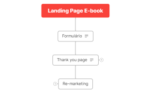 Landing Page E-book